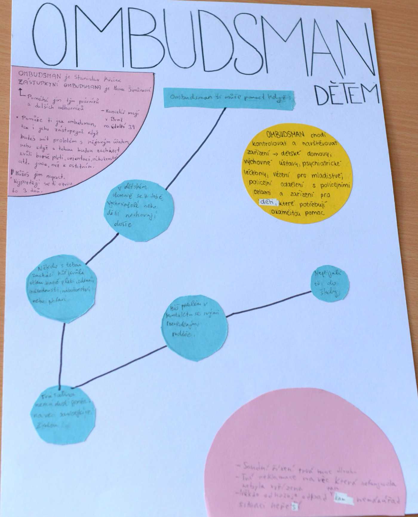 soutěžní příspěvek - plakát