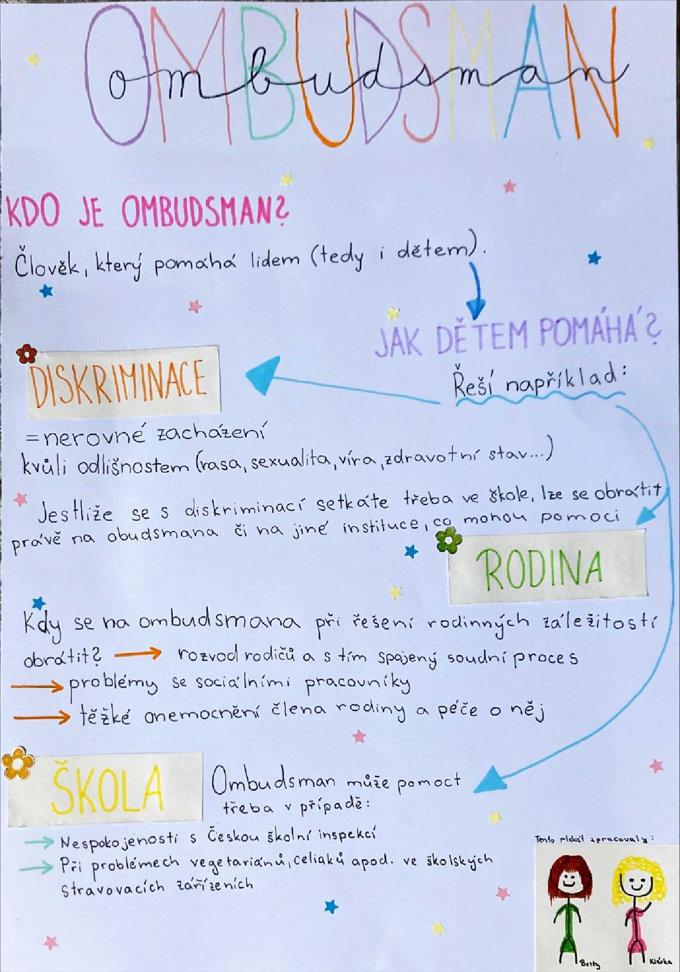 soutěžní příspěvek - plakát