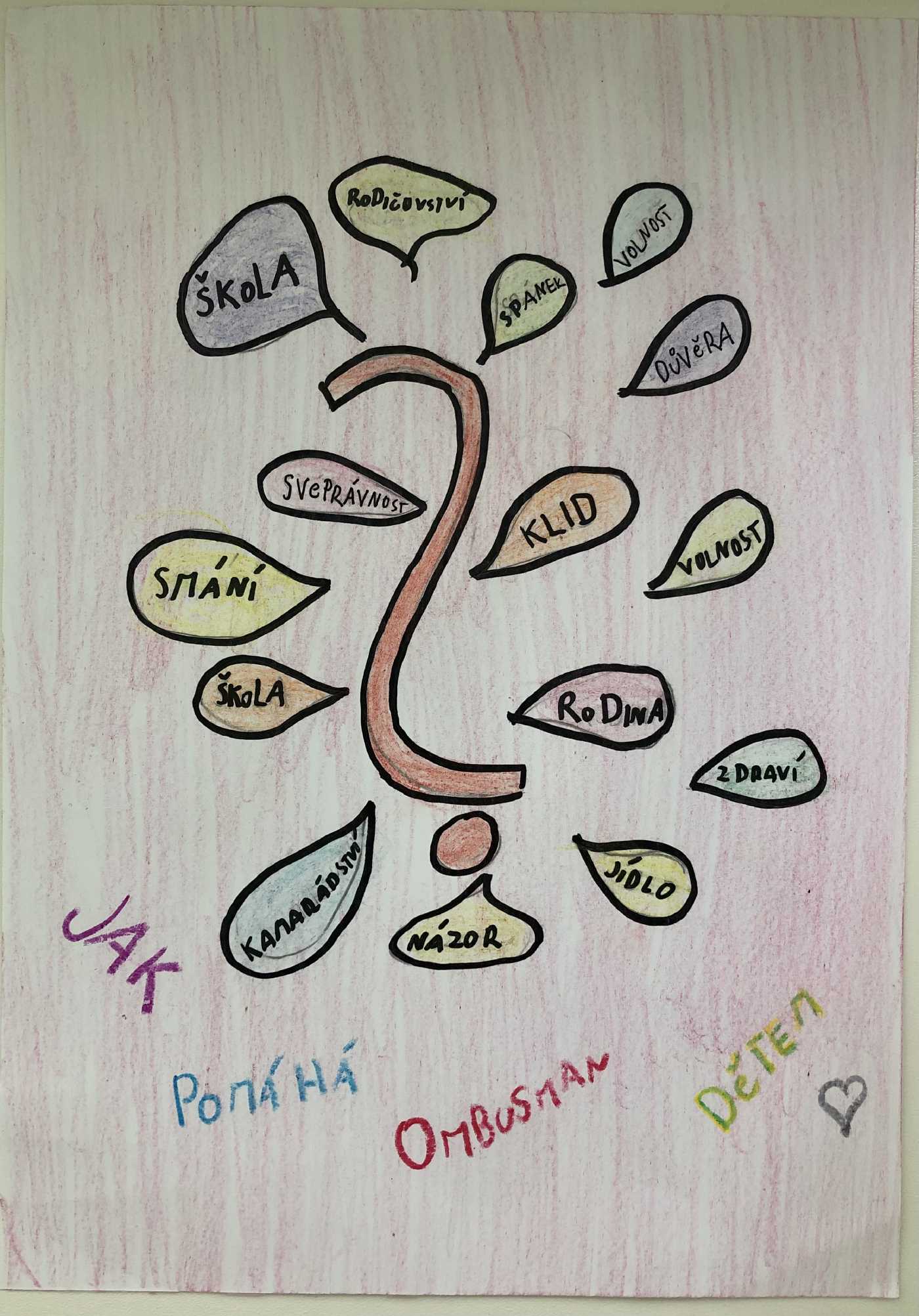 soutěžní příspěvek - plakát